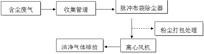 鈺泰環保布袋除塵器運行與維護使用手冊