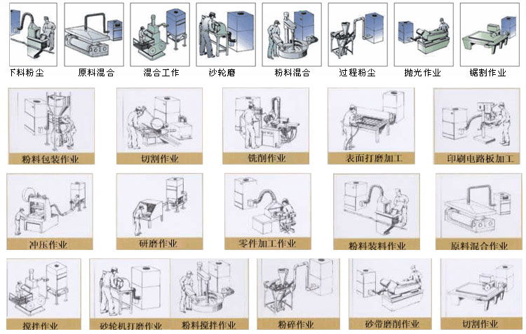 上海劉經理打磨車間的兩臺PL單機除塵器安裝完畢