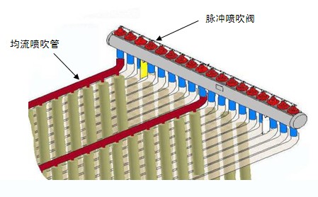 燃煤鍋爐布袋除塵器結(jié)構(gòu)介紹