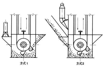 加氣磚和標磚生產(chǎn)線倉內(nèi)斗式提升機落料除塵器的選型與設(shè)計