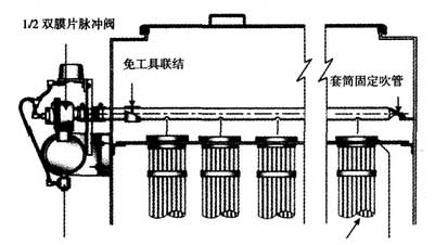 中頻電爐熔煉煙塵治理系統(tǒng)工藝使用布袋除塵器