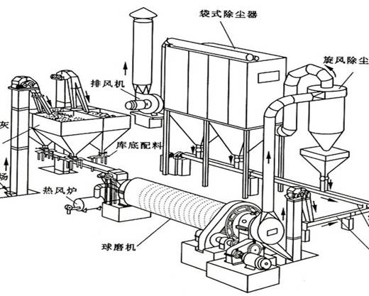 全面了解水泥建材行業除塵系統的應用